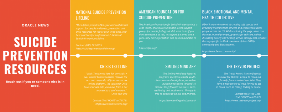This image is of multiple suicide prevention resources.
